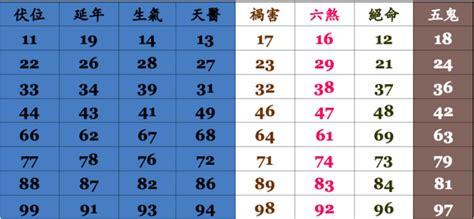 號碼吉兇查詢|靈匣網手機號碼測吉兇